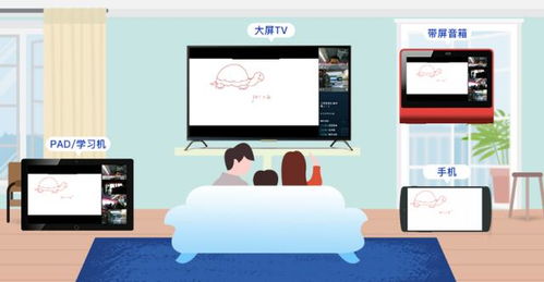 全千兆智慧家 科技引領家庭教育新時代