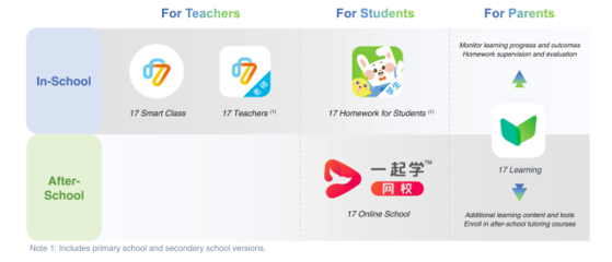 一起教育科技沖擊美股IPO 2020前三季度營收8.08億元，凈虧損9.75億元